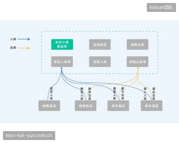 库存周转率提升至1.5：柔性供应链正在帮助俱乐部消解高达60%的衍生品备货压力